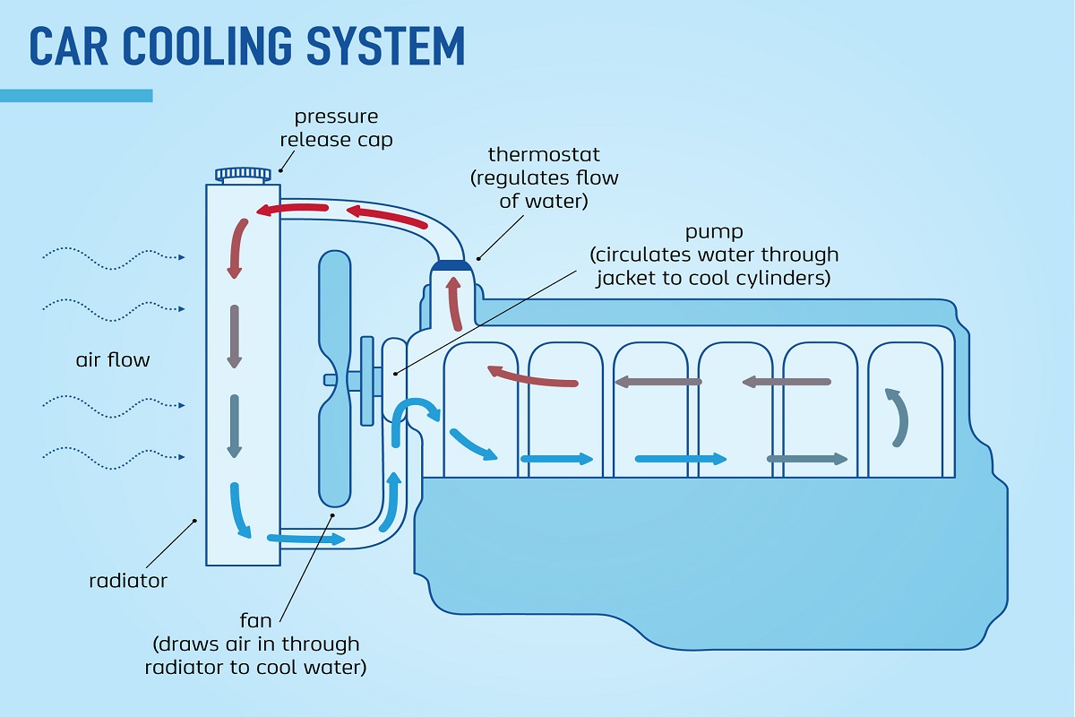 pressurised radiator system