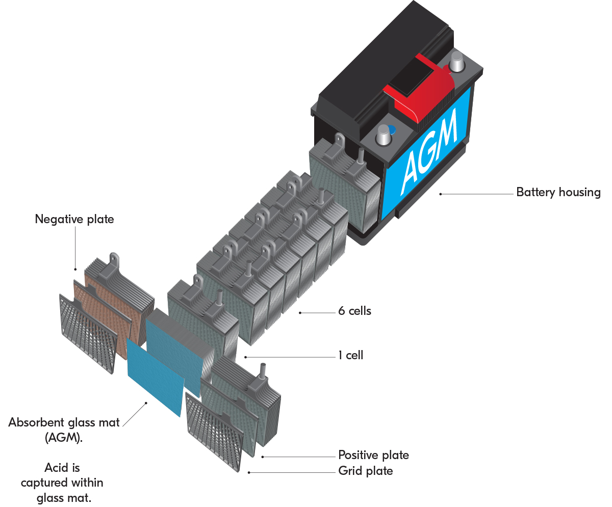 Stop Start Car Battery Mobile Car Batteries Sydney And Nsw The