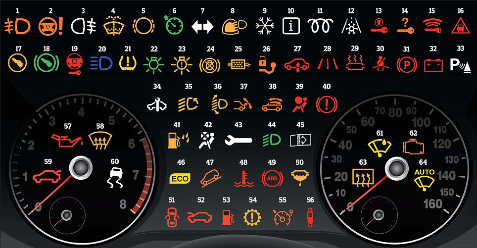 What do dashboard warning lights in my car mean?