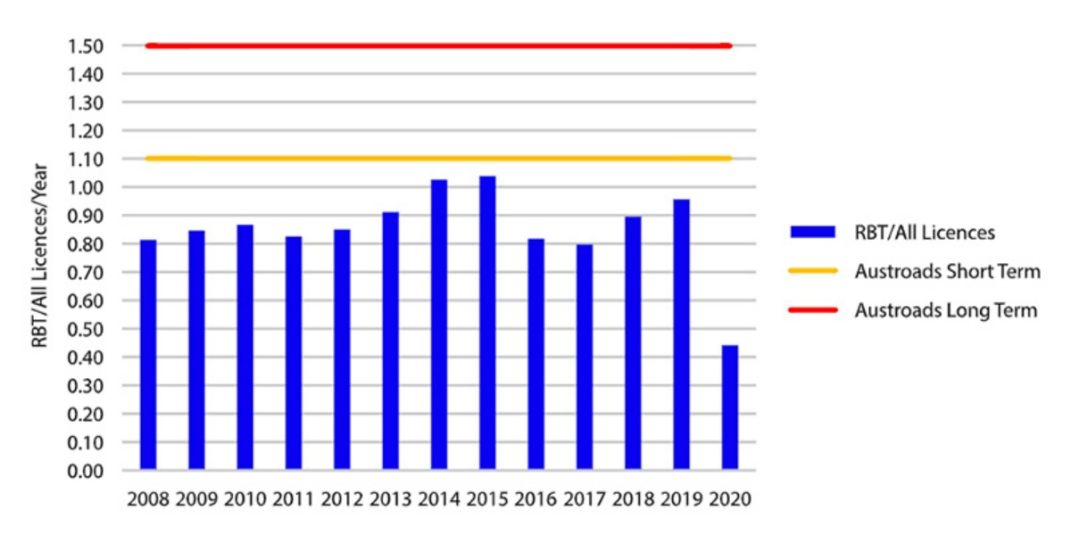 NSW-rbts-vs-austroads-recommend-2020-1200x600 Slide 1
