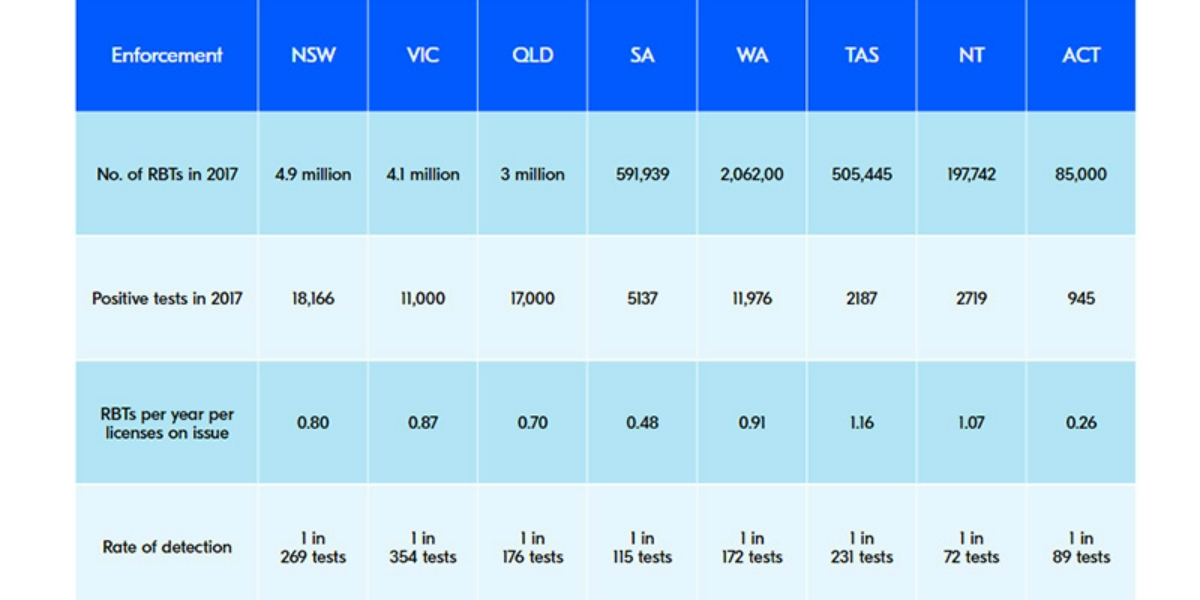 rbts-per-year-by-state-2017-1200x600 Slide 2