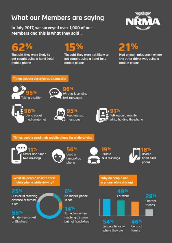 Road safety action plan infographic