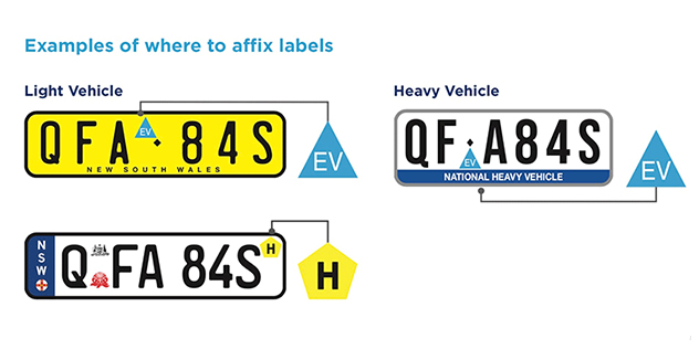 An infographic showing examples of where to place the EV label on a number plate