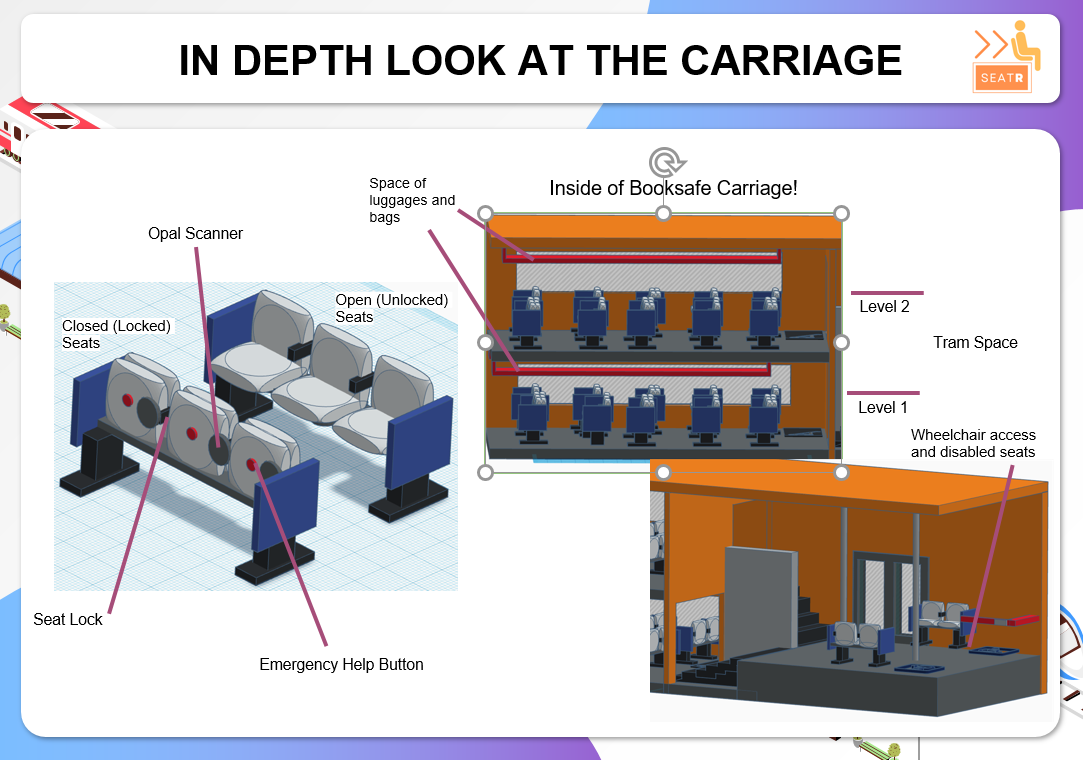 An in-depth look inside a Booksafe train carriage.