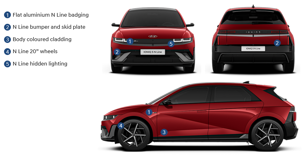 2025 Hyundai IONIQ 5